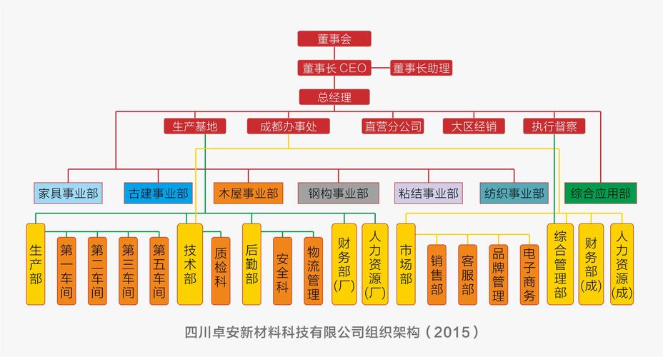 四川卓安新材料科技